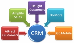 dinpl-crm